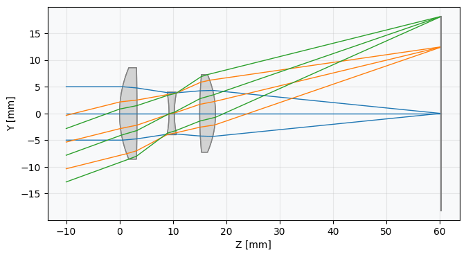 Simulation & Modeling PLACEHOLDER examples_Tutorial_3a_Common_Aberration_Analyses_4_0